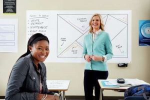 Post-it® Super Sticky Dry Erase Surface, 4 ft x 3 ft ( 120cm X 90cm)