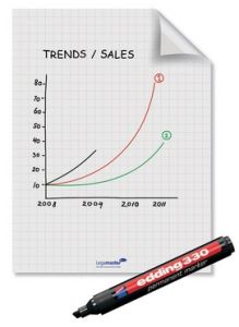 Legamaster 7-159000 Magic Flipchart - Grid [25 sh/Pack]